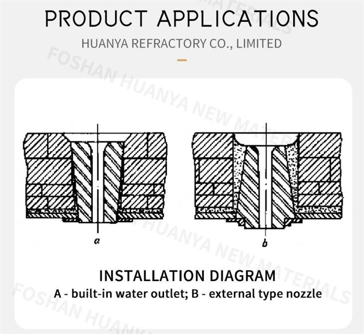 ​High Alumina Nozzle Fire Brick